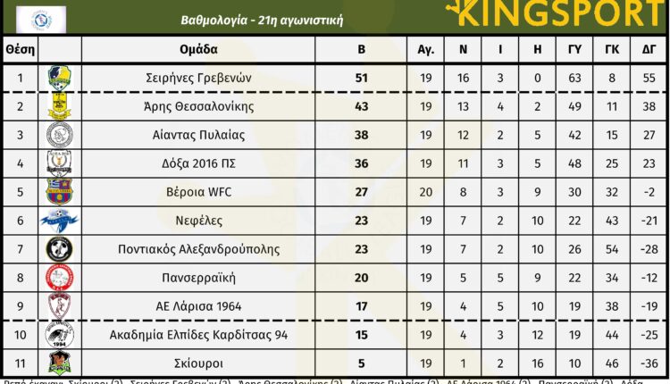 b_ethniki_gynaikon_1_omilos_21_matchday_vath