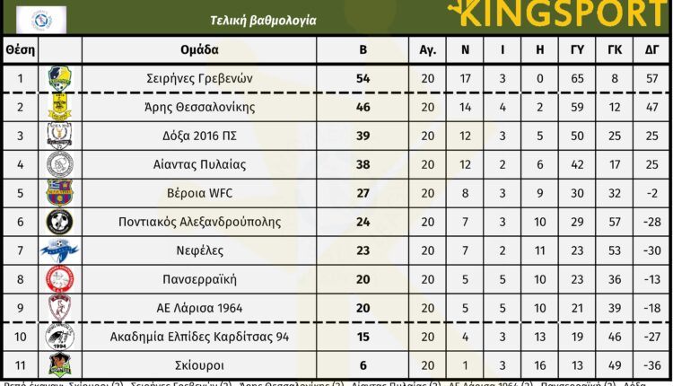 b_ethniki_gynaikon_1_omilos_22_matchday_vath