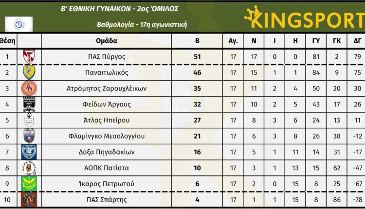 b_ethniki_gynaikon_2_omilos_17_matchday_vath