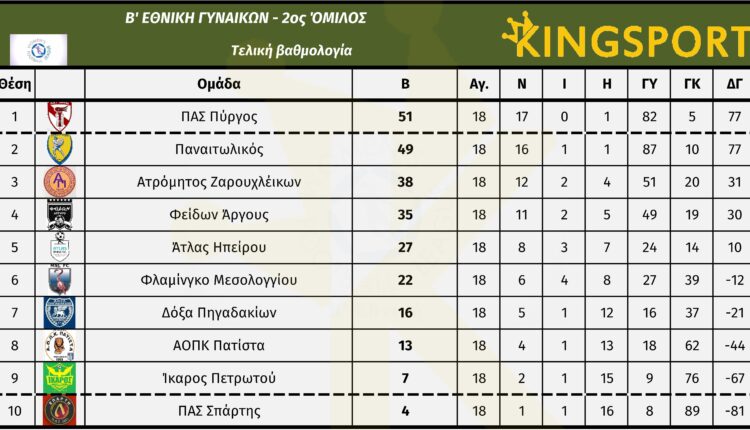 b_ethniki_gynaikon_2_omilos_18_matchday_vath