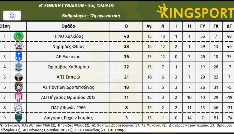 b_ethniki_gynaikon_3_omilos_17_matchday_vath