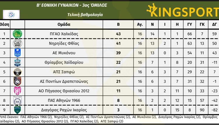 b_ethniki_gynaikon_3_omilos_18_matchday_vath