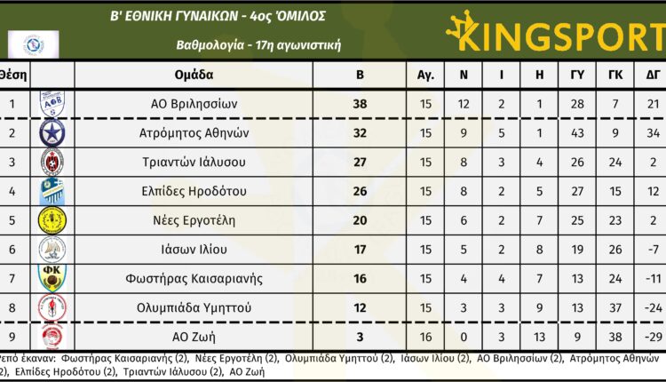 b_ethniki_gynaikon_4_omilos_17_matchday_vath