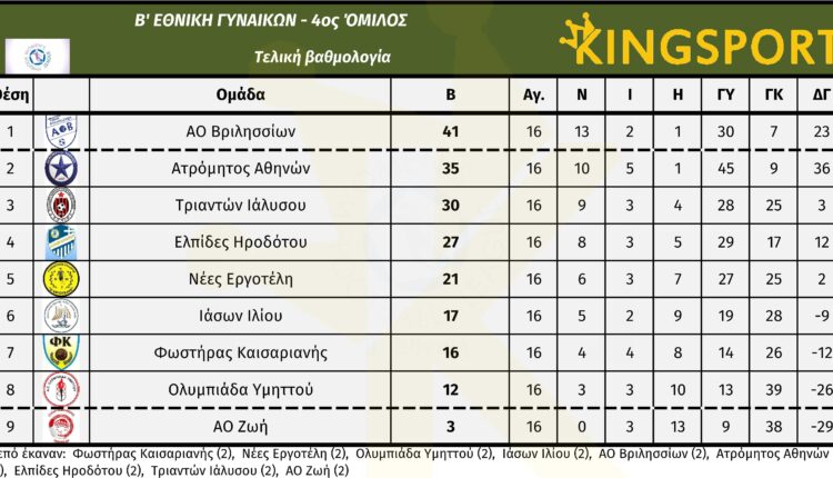 b_ethniki_gynaikon_4_omilos_18_matchday_vath
