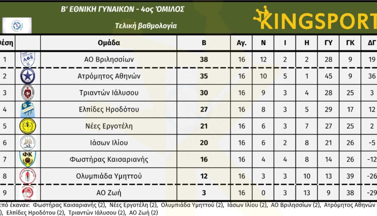 b_ethniki_gynaikon_4_omilos_18_matchday_vath(1)