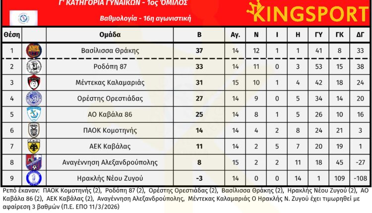 g_ethniki_gynaikon_1_omilos_16_matchday_vath