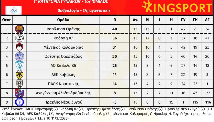 g_ethniki_gynaikon_1_omilos_17_matchday_vath