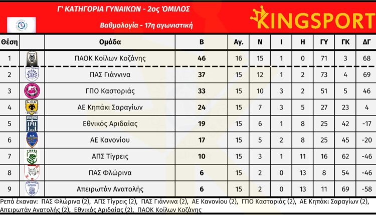 g_ethniki_gynaikon_2_omilos_17_matchday_vath