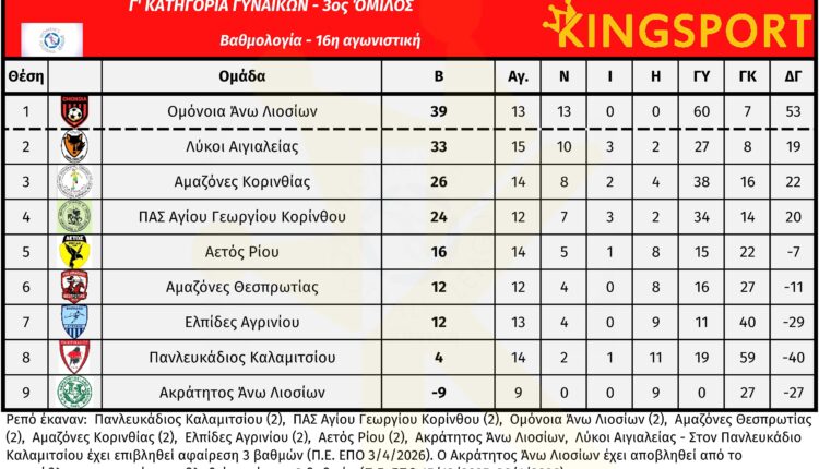 g_ethniki_gynaikon_3_omilos_16_matchday_vath