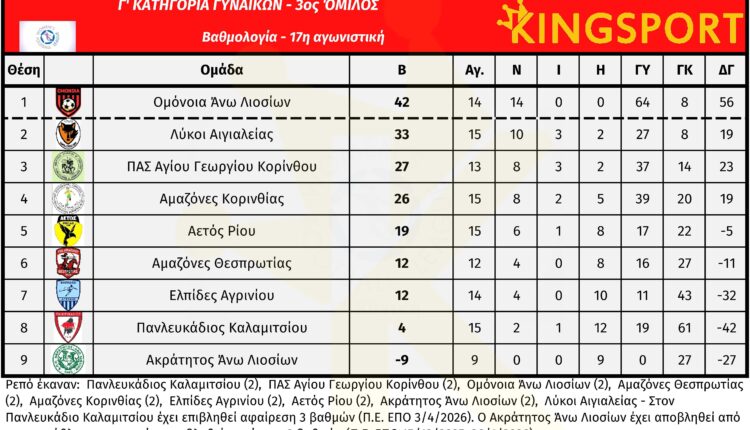 g_ethniki_gynaikon_3_omilos_17_matchday_vath