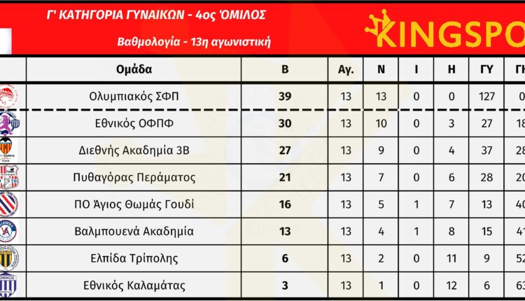 g_ethniki_gynaikon_4_omilos_13_matchday_vath