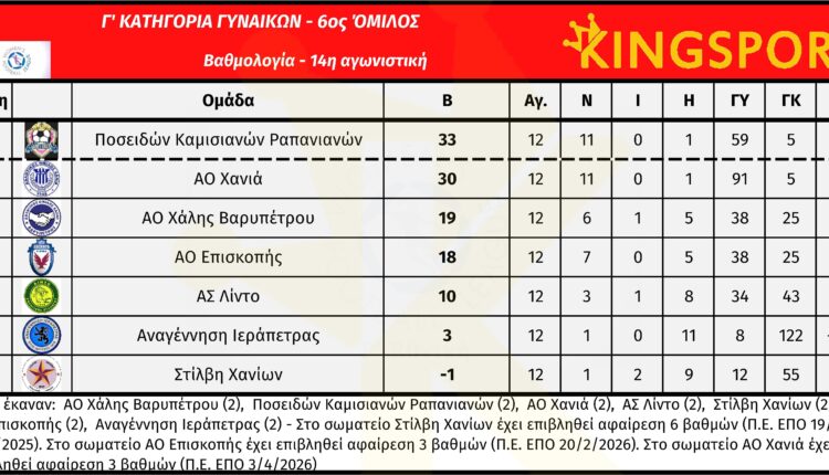 g_ethniki_gynaikon_6_omilos_14_matchday_vath