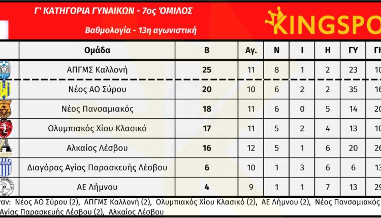 g_ethniki_gynaikon_7_omilos_13_matchday_vath