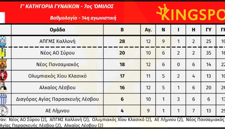 g_ethniki_gynaikon_7_omilos_14_matchday_vath