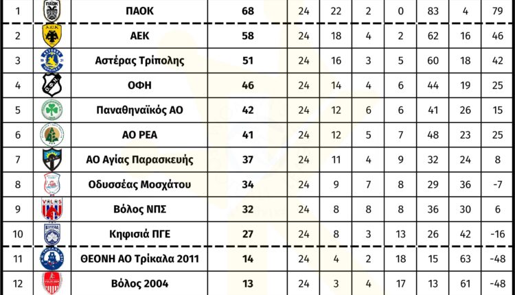 a_ethniki_gynaikon_24_matchday_vath