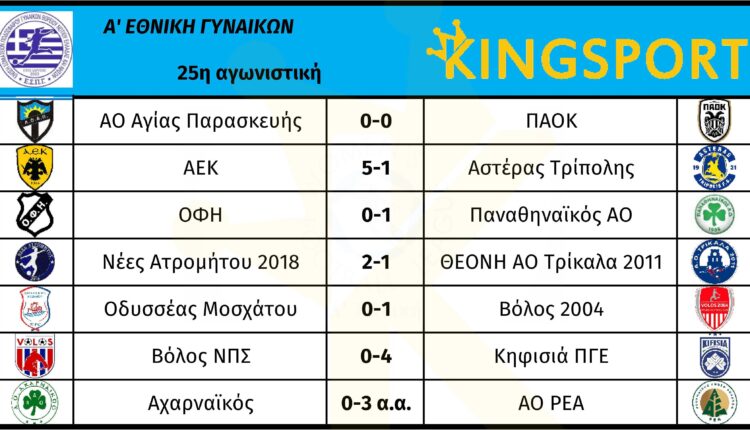 a_ethniki_gynaikon_25_matchday_score