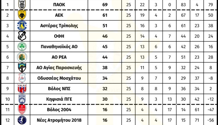 a_ethniki_gynaikon_25_matchday_vath