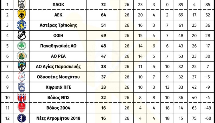 a_ethniki_gynaikon_26_matchday_vath