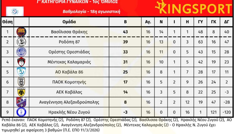 g_ethniki_gynaikon_1_omilos_18_matchday_vath