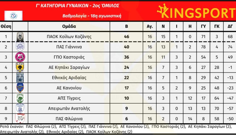 g_ethniki_gynaikon_2_omilos_18_matchday_vath