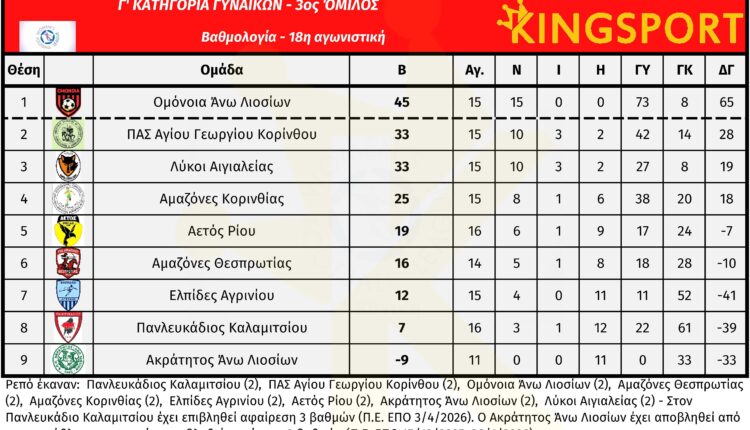 g_ethniki_gynaikon_3_omilos_18_matchday_vath
