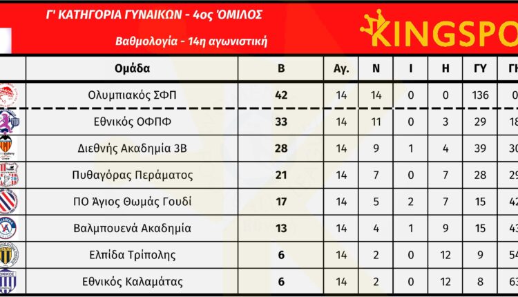 g_ethniki_gynaikon_4_omilos_14_matchday_vath