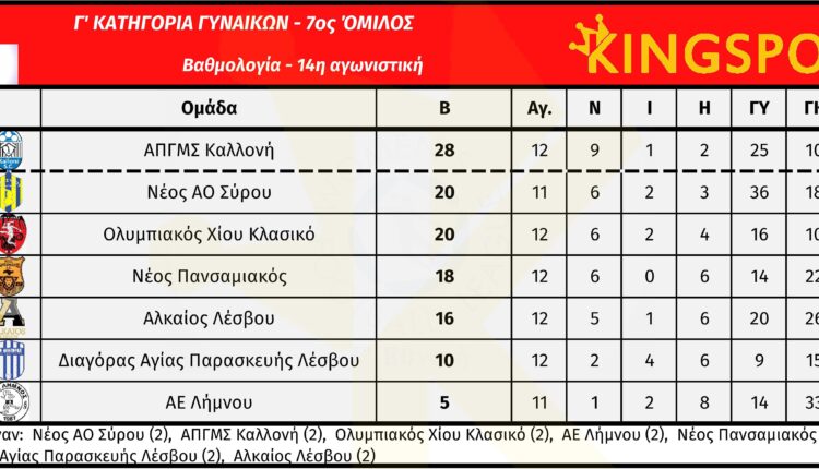 g_ethniki_gynaikon_7_omilos_14_matchday_vath